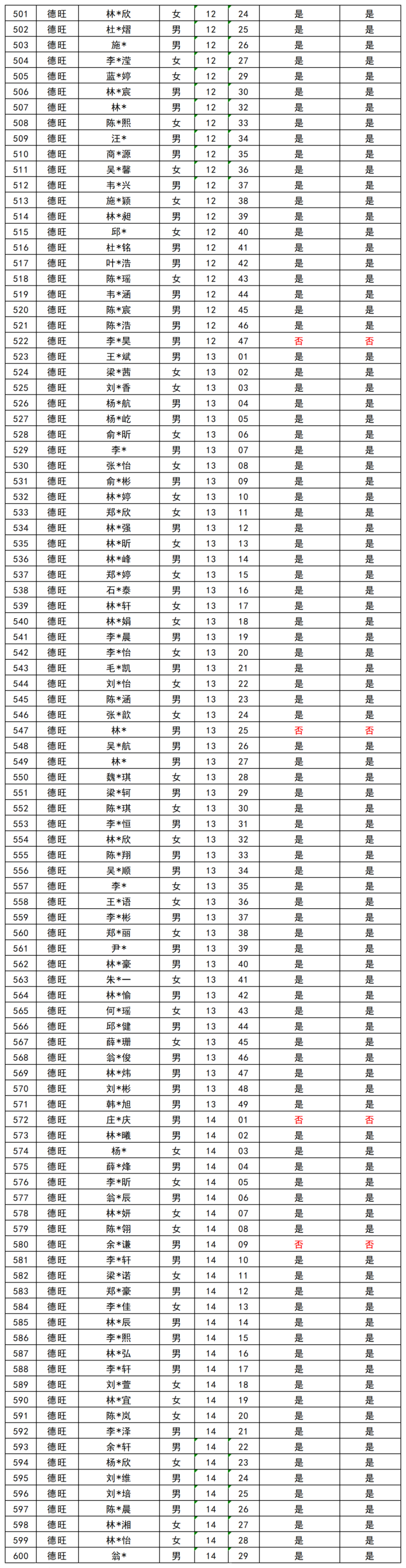 定向生资格审核名单_定向生公示(1).png