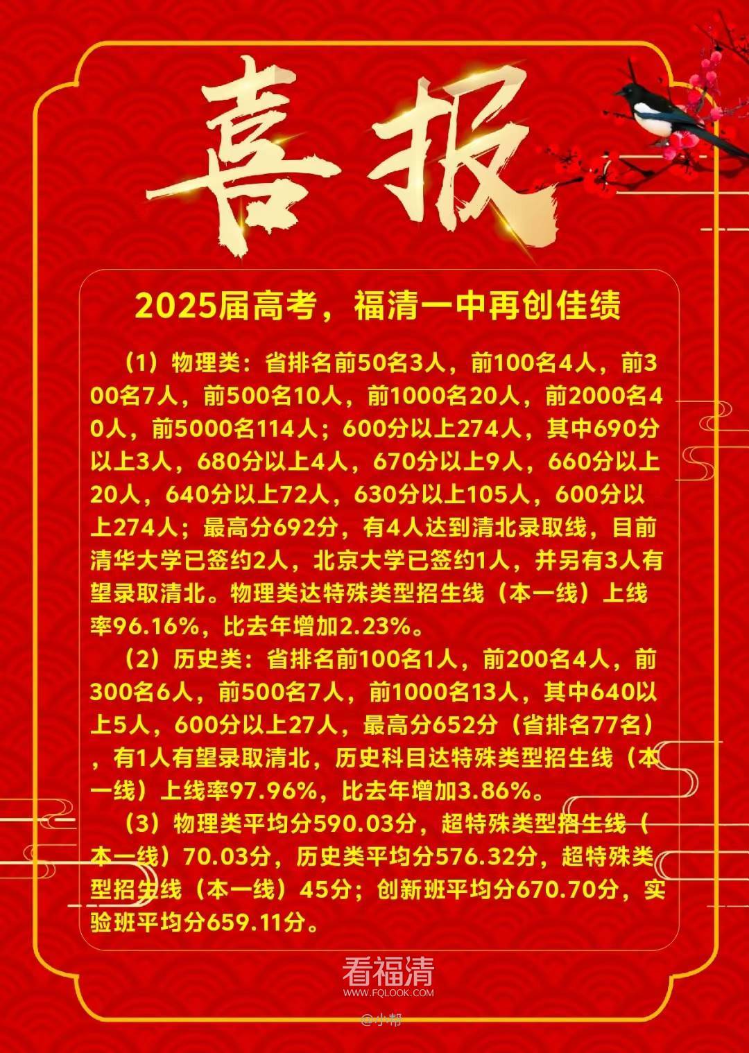 福清一中2025届高考喜报!太牛了! - 福清教育 - 看福清 - Powered by Discuz!